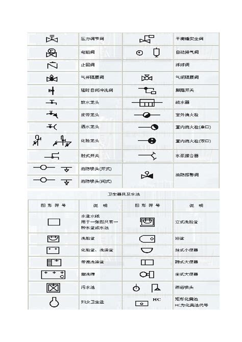 管道工程图纸符号大全,管道施工图符号大全,热力管道施工图纸符号(第6页)_大山谷图库