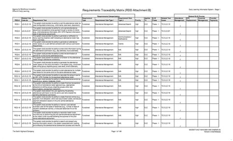 Requirements Traceability Matrix Template Excel