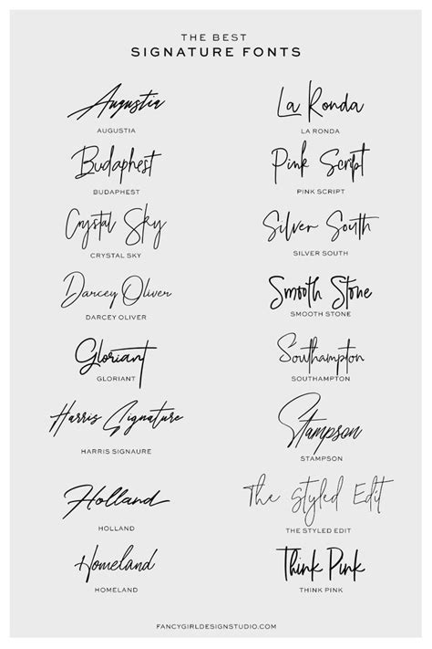 Best Signature Fonts for Branding