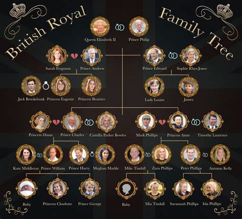 How Baby No. 3 Fits Into Great Britain's Royal Family Tree - E! Online - UK