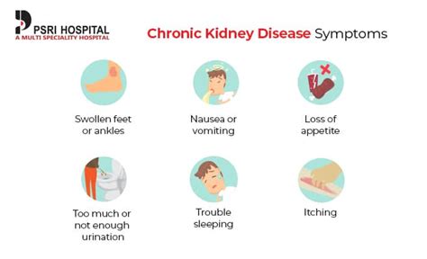 Kidney Failure Symptoms