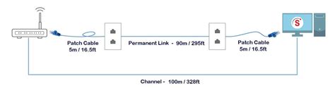 What Is the Minimum and Maximum Ethernet Cable Length