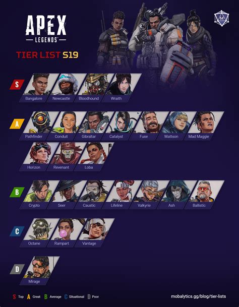 Best Characters in Apex Legends: Tier List Rankings (Season 19 ...