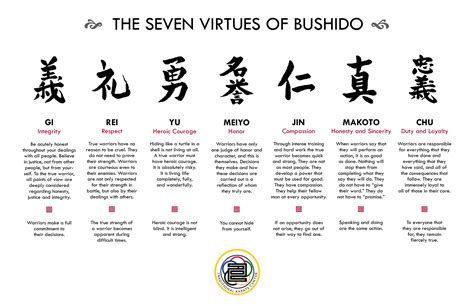 Samurai Bushido Quotes. QuotesGram