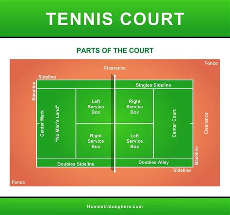 Tennis Court Dimensions and Anatomy (Diagrams)