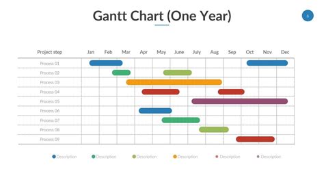 Download Gantt Chart To Download | Gantt Chart Excel Template