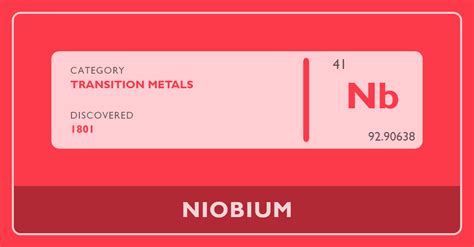 Niobium - Periodic Table