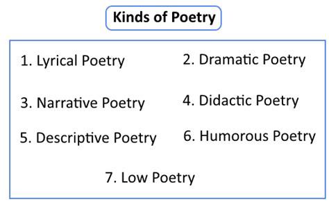 Kinds of Poetry - عالم أكاديميا