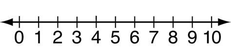 0-10 Numberline Printable | Number line, Vocabulary notebook, Math tools