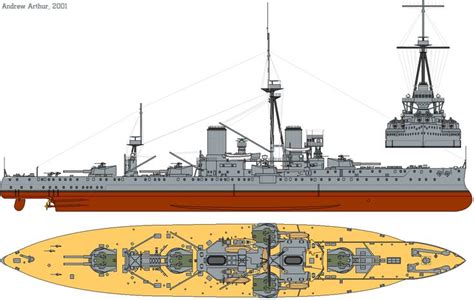 Dreadnought | Battleship, Naval, Navy ships