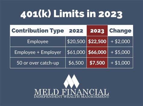 401k Limits 2024 Employer Match - Leda Sharyl