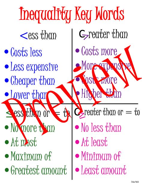 Inequality Signs Key Words Anchor Chart | Made By Teachers