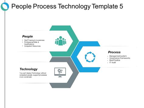 People Process Technology Ppt Slides Designs Download | PowerPoint ...