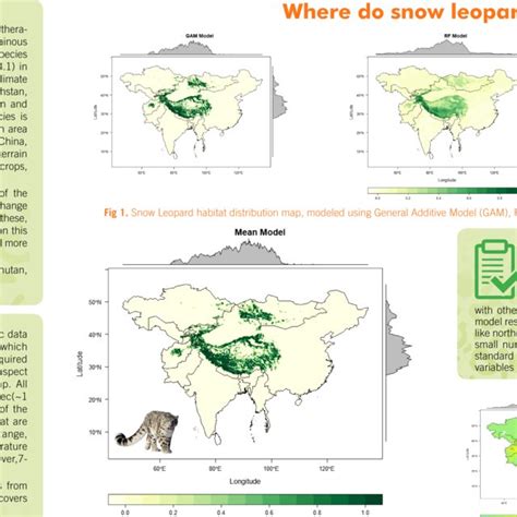 Snow Leopard habitat distribution map, mean of three above mentioned ...