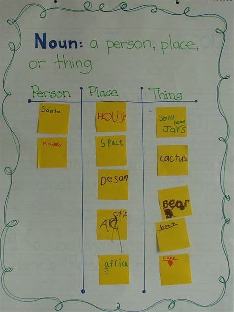 be searching their books for nouns and adding them to our noun poster ...