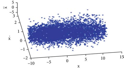 Rössler chaotic attractor: (a) using the solutions of the equation; (b ...