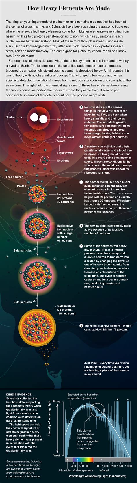 How Star Collisions Forge the Universe's Heaviest Elements - Scientific ...