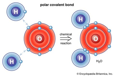 Chemical compound | Definition, Examples, & Types | Britannica