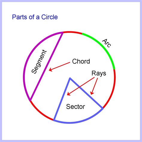 Draw Arc of Circle From Cord - Carter Duress87