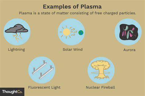 10 Examples of Plasma - Form of Matter