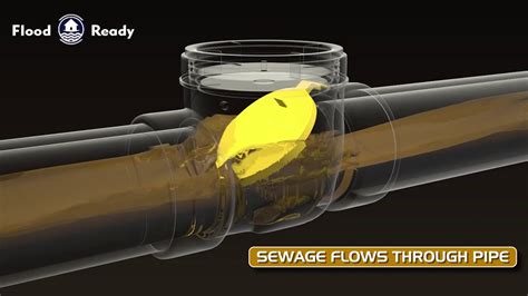 How Backwater Valves work, Basic Principles - YouTube