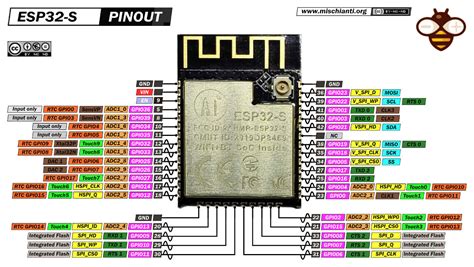 Esp32 Pinout