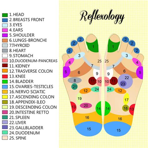 Reflexology for Women - Simple Techniques to Try at Home | A Magical Mess