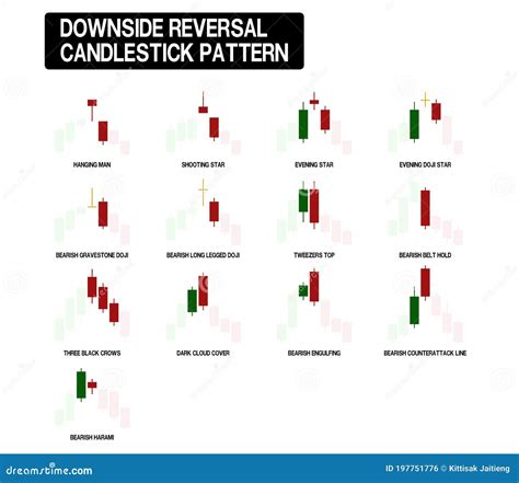 Gravestone Doji Candlestick Chart Pattern. Set Of Candle Stick. Stock ...