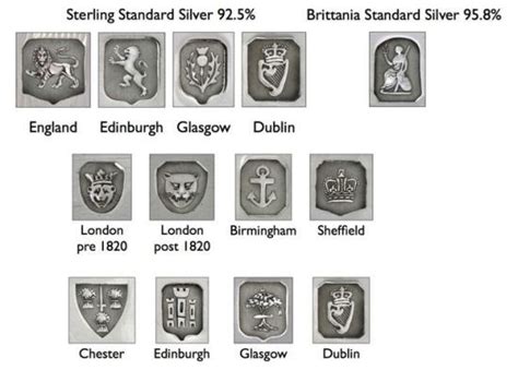 UK and British Silver Hallmarks - A Complete Guide - CanadaGold