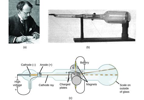 Jj thomson atomic model cathode ray experiment - batfas