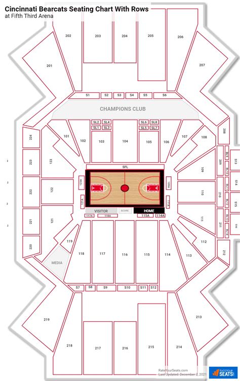 Fifth Third Arena Seating for Cincinnati Basketball - RateYourSeats.com