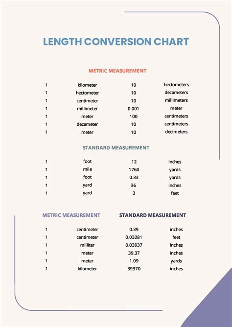 Metric Units Length Conversion Chart Weight Conversion Chart Children's ...