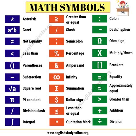 Maths Signs And Meanings