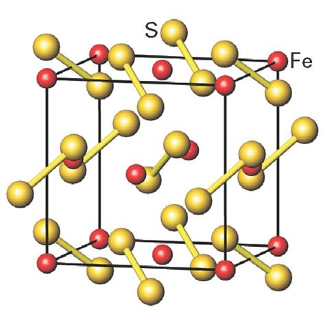 Iron Sulfide Symbol Periodic Table | Review Home Decor