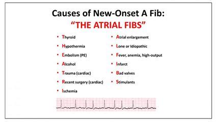 Study Medical Photos: Causes of New Onset Atrial Fibrillation-- Menemonic