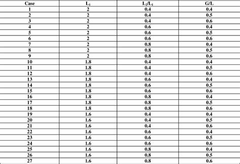 Table 1 from Studying the effect of the circumferential clasp arm ...