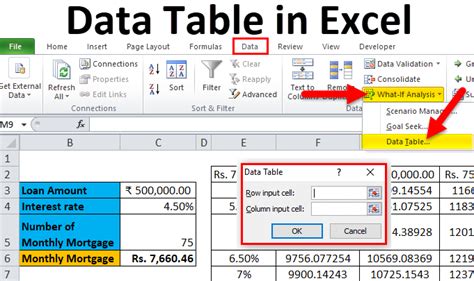 Data Table in Excel (Types,Examples) | How to Create Data Table in Excel