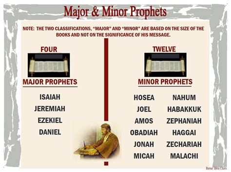 Major & Minor Prophets | Prophets of the bible, Bible study notes ...