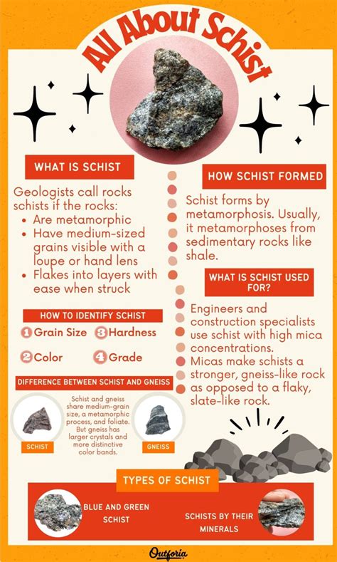 Exploring Schist: Formation, Uses, Types and More