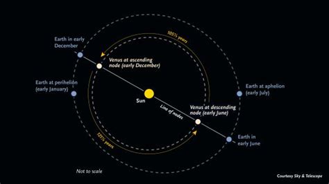 How Fast Does Venus Rotate? - Universe Today