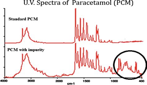 Scientific and Technical Application of UV-Vis Spectroscopy