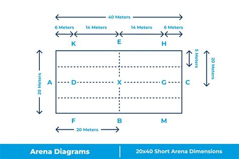 What is Standard Dressage Arena Layout | Performance Footing