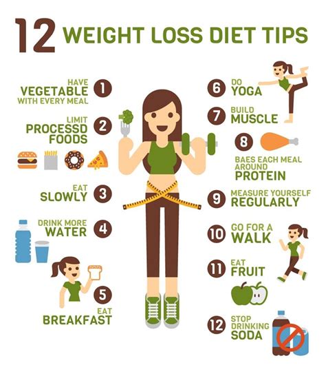 Tips For Weight Loss - Ganvwale