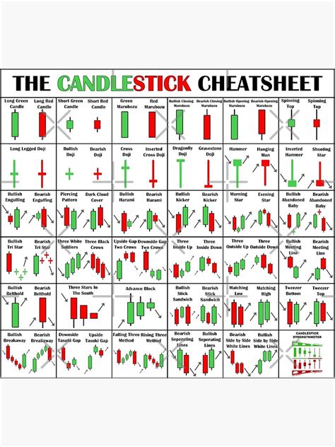 Candlestick Patterns Cheat Sheet I Posted Similar Cheat Sheet Here ...