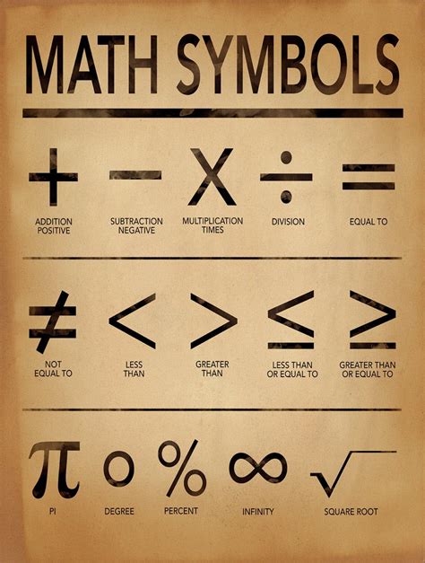 Math Symbols Art Print for Home Office or Classroom. | Etsy | Writing ...