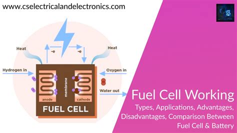 Fuel Cell Working, Applications, Types, Advantages, Disadvantages