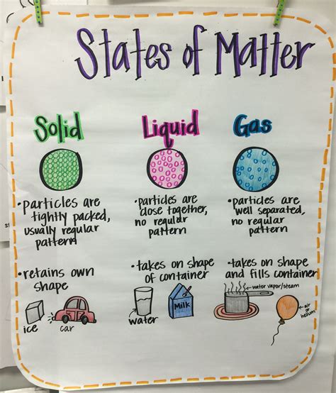 States Of Matter Experiments For 2nd Grade