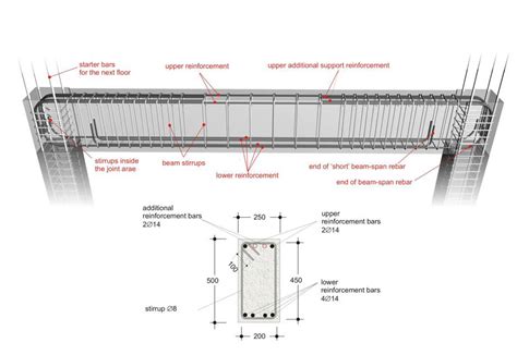 Continuous Beam Reinforcement Details New Images Beam | Images and ...