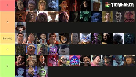 Dreamworks Villains 2023 Tier List (Community Rankings) - TierMaker