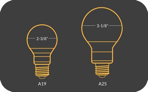 Different Light Bulb Sizes, Shapes and Codes | Light Bulb Size Chart ...